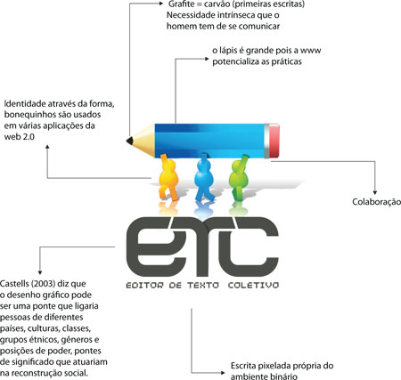 Identidade de marca